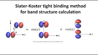 SlaterKoster tight binding method for band structure calculation [upl. by Krawczyk]