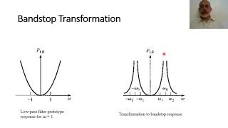 Chapter08 g Bandstop Transformation [upl. by Mad]