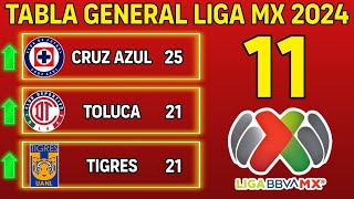 ✅️TABLA GENERAL LIGA MX 2024 JORNADA 11 🔥🔥🔥 [upl. by Lecrad]