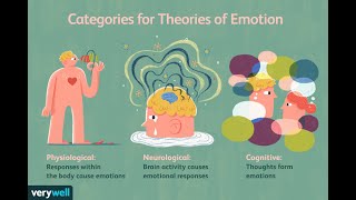 Cognitive Appraisal Theory [upl. by Noy162]