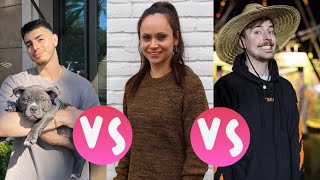 Keemokazi Vs Aurelia Dobre Vs Mr Beast lifestyle comparison [upl. by Giovanni]