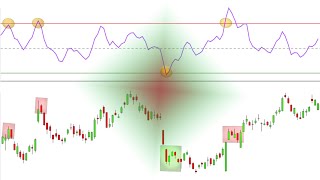 Chaikin Oscillator Examined With Examples [upl. by Eldwun]