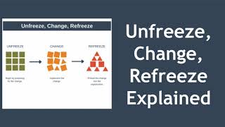 Unfreeze Change Refreeze  Kurt Lewins 3Step Model [upl. by Ainomar]