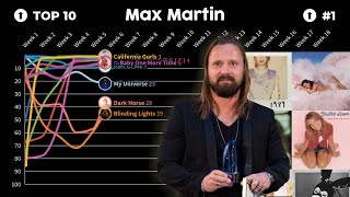 max martin hot 100 chart history all at the same time [upl. by Drake]