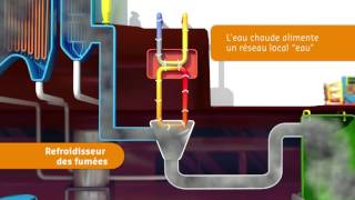 Le Centre de Valorisation Énergétique des Déchets [upl. by Dnalra151]