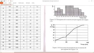 HIDROLOGIA INTERPRETAR BANDAS PLUVIOMETRICAS Y REALIZAR CALCULOS CUADROS Y GRAFICOS  WillNetwork [upl. by Itnaihc49]