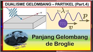 Panjang Gelombang de Broglie  Fisika Kelas 12 [upl. by Aloisia]