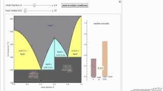 What is a Eutectic Interactive Simulation [upl. by Arella]