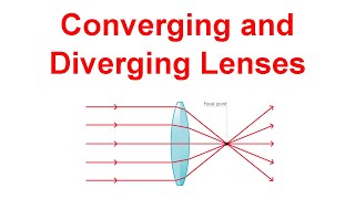 Converging and Diverging Thin Lens Problems [upl. by Osy]