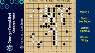 AlphaGo vs Lee Sedol Match 1 Game Replay Google DeepMind Challenge Match [upl. by Ives594]