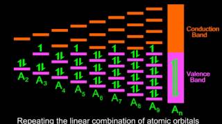 72en  Metallic bond band electron theory [upl. by Knox374]