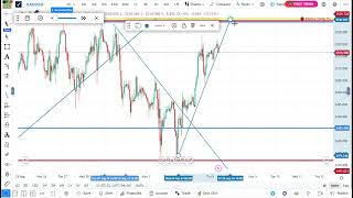 BEST TRENDLINE STRATEGY BREAKOUT AND RETEST TRADING XAUUSD AT LONDON AND NEWYORK SESSION [upl. by Nostaw]