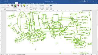 Spring Core Annotations [upl. by Thia]