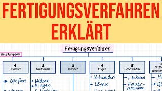 VERSCHIEDENEN FERTIGUNGSVERFAHREN Im Metallbereich  AUSBILDUNG METALL  STUDIUM [upl. by Hrutkay]