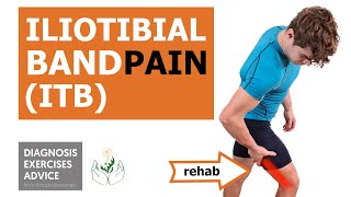 ITB RUNNERS KNEE ILIOTIBIAL BAND SYNDROME [upl. by Ennaylime]