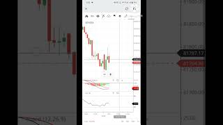 Zerodha Intraday Trading Stop Loss and Target Kaise Lagaye [upl. by Bradford]