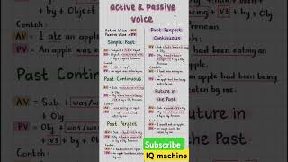 Active and Passive Voice Trick  Active Voice and Passive Voice in English Grammar  DSSSB RRB ssc [upl. by Finstad]