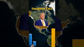 World income tax upsc currentaffairs amazingfacts youtubeshorts uppscgsway facts donaldtrump [upl. by Ahseal723]