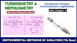 Nephelometry and turbidimetry  introduction  Principle Instrumentation  Application  7th sem [upl. by Lezley324]