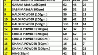 Rcm Update July 2020  Rcm Products New Price List  MRP DP BV  Rcm Products Price List [upl. by Cadmann107]