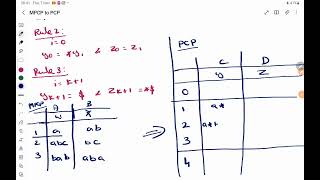 MPCP to PCP [upl. by Burdelle]