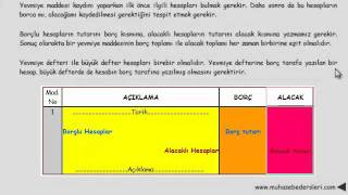 yevmiye defteri kayıt mantığı [upl. by Mendelson]