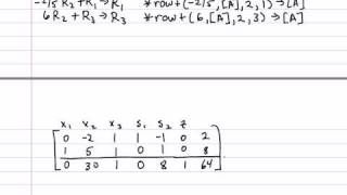 Part 2  Solving a Standard Maximization Problem using the Simplex Method [upl. by Tish]