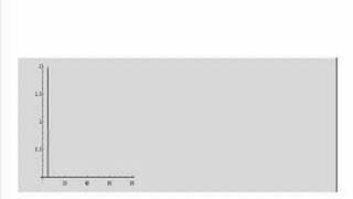 Value at Risk explained Lognormal Distribution [upl. by Nyleak]