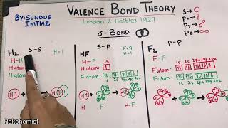 Valence Bond Theory Explained Sigma and Pi Bonds II Chemistry Class 11 II CHAP 03 [upl. by Katrine706]