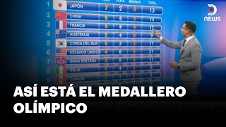 Juegos Olímpicos Paris 2024 ¿Qué países han obtenido más medallas  DNews [upl. by Ahtanoj607]