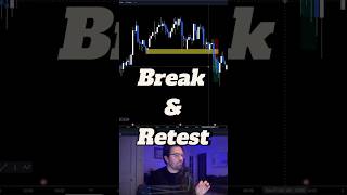 You can make your breakout trades even better with this one tip overtrading forex forexinvesting [upl. by Ahsikat]