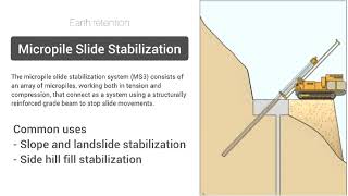 Micropile Slide Stabilization  Earth retention [upl. by Ynavoj]