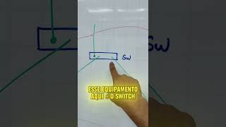 Você conhece as diferenças entre topologias de rede em Estrela e Árvore 🌳 [upl. by Selmner300]