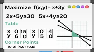 LINEAR INEQUALITIES GRAPHING EXPLAINED 📊 [upl. by Nnaylloh]