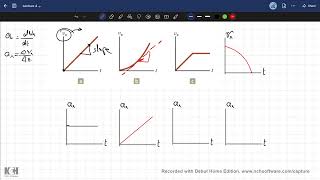 Lecture 4  part 3  graph analysis [upl. by Pasadis325]