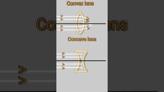 Converging and diverging lensConvex and Concave lensICSE CBSE IGCSEand STATE board [upl. by Barrada960]