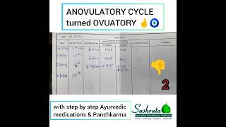 ANOVULATORY CYCLE turned OVUATORY [upl. by Leitao]