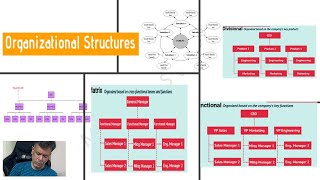 9  Strategic Management  Organizational Structures  CMA  Inter  MadhavanSV [upl. by Woodrow]