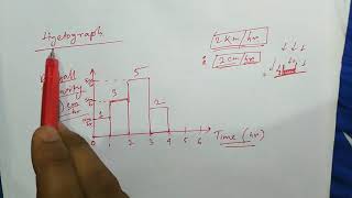 Hyetograph and hydrograph  Engineering Hydrology  civil engineering [upl. by Engel373]