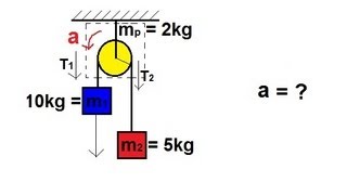 Physics 13 Application of Moment of Inertia and Angular Acceleration 5 of 5 [upl. by Poore]