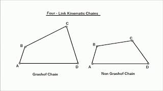 Mechanics Of Machinery module 1 part 1 [upl. by Agueda]