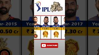 Dinesh Karthik Ipl Income Year Wise IPL Auction 2024 ipl india dineshkarthik shorts [upl. by Chem466]