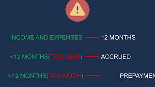 Accruals and prepayments calculations  part 1 [upl. by Flinn448]