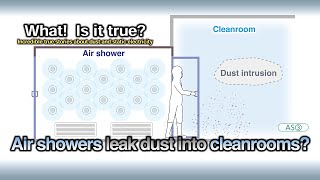 Air showers leak dust into cleanrooms [upl. by Joycelin]