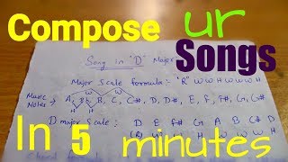 Learn to Compose Your own Songs in 5 minutes  Awesome Trick For Beginners [upl. by Aseiram917]