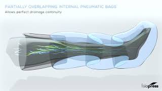 PRESSOTERAPIA SEQUENZIALE IN 3D [upl. by Donielle]