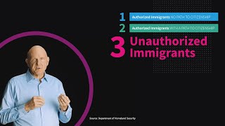 Just the Facts About US Immigration Steve Ballmer Talks Through the Numbers [upl. by Elvyn]