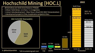 STOCK ANALYSIS BLITZ  Hochschild Mining [upl. by Adaline]