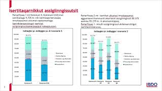 Avannaata Kommunia avinneqassappat taava suut kinguneqaataassappat Borgermøde i Uummannaq [upl. by Schofield]