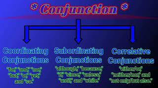 Conjunction examples  Coordinating conjunctions englishvocabulary learnenglish RohitSir99 [upl. by Aivilo]